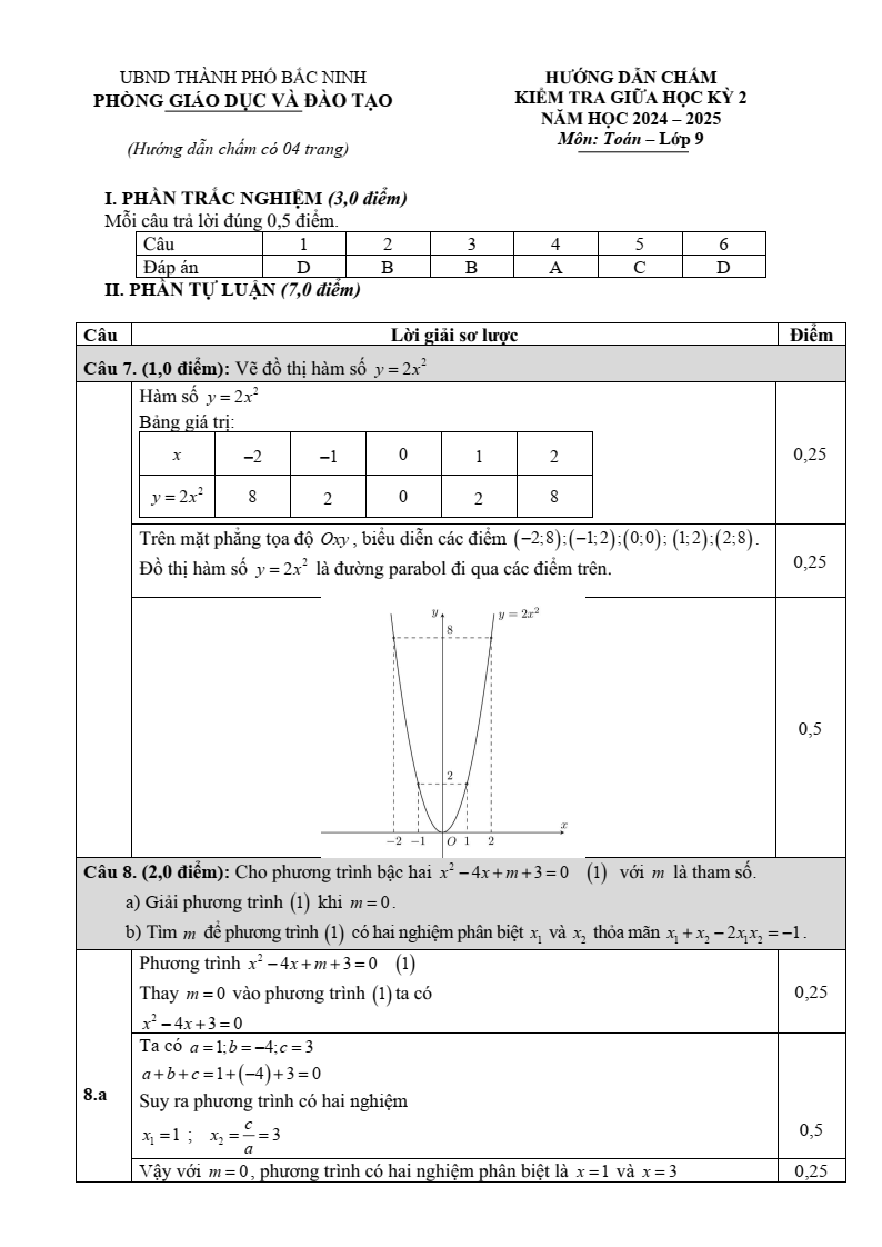 Đề thi Giữa kì 2 Toán 9 phòng GD&ĐT thành phố Bắc Ninh (Bắc Ninh) năm 2024-2025