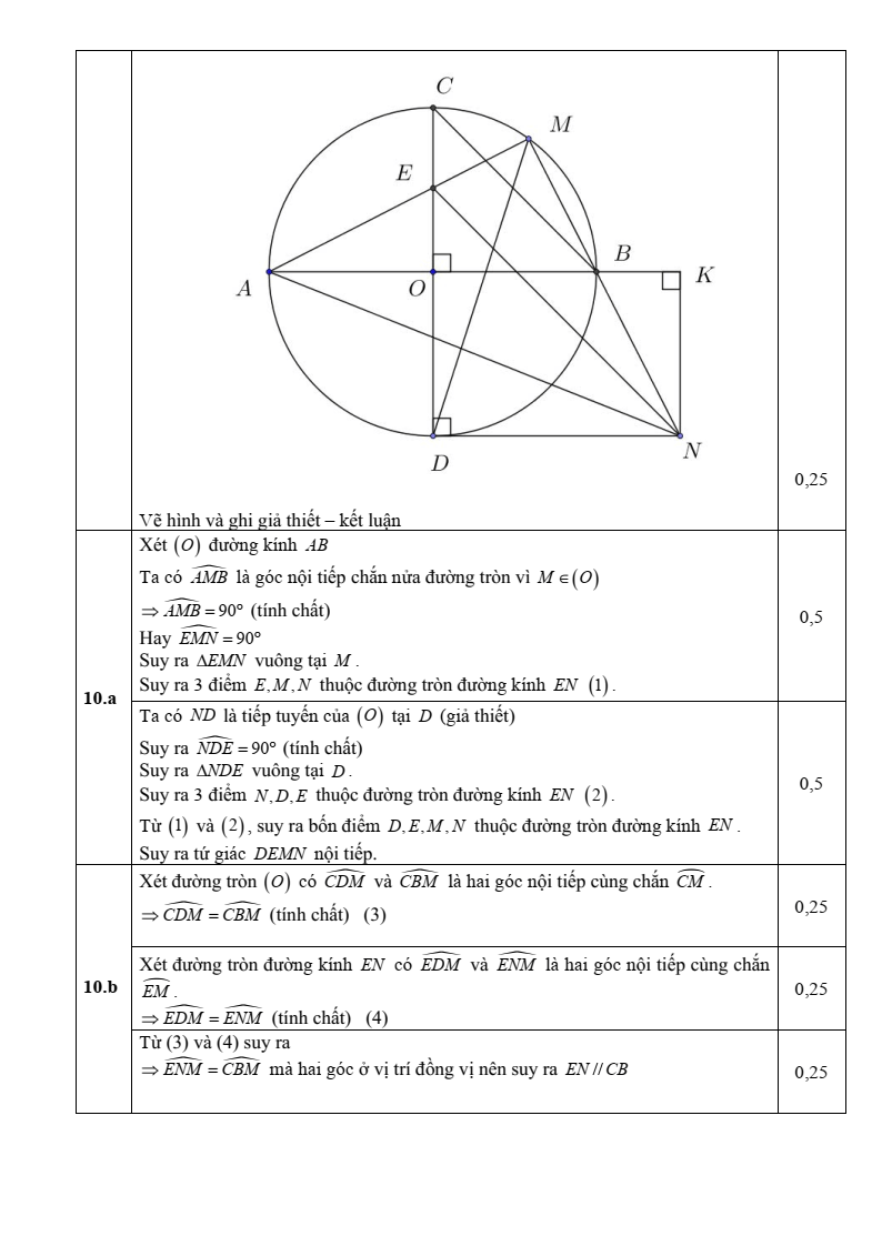Đề thi Giữa kì 2 Toán 9 phòng GD&ĐT thành phố Bắc Ninh (Bắc Ninh) năm 2024-2025