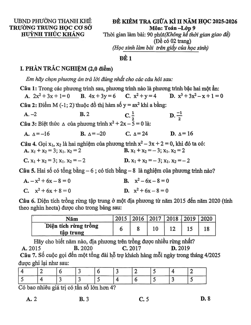 Đề thi Giữa kì 2 Toán 9 trường THCS Huỳnh Thúc Kháng (Đà Nẵng) năm 2025-2026