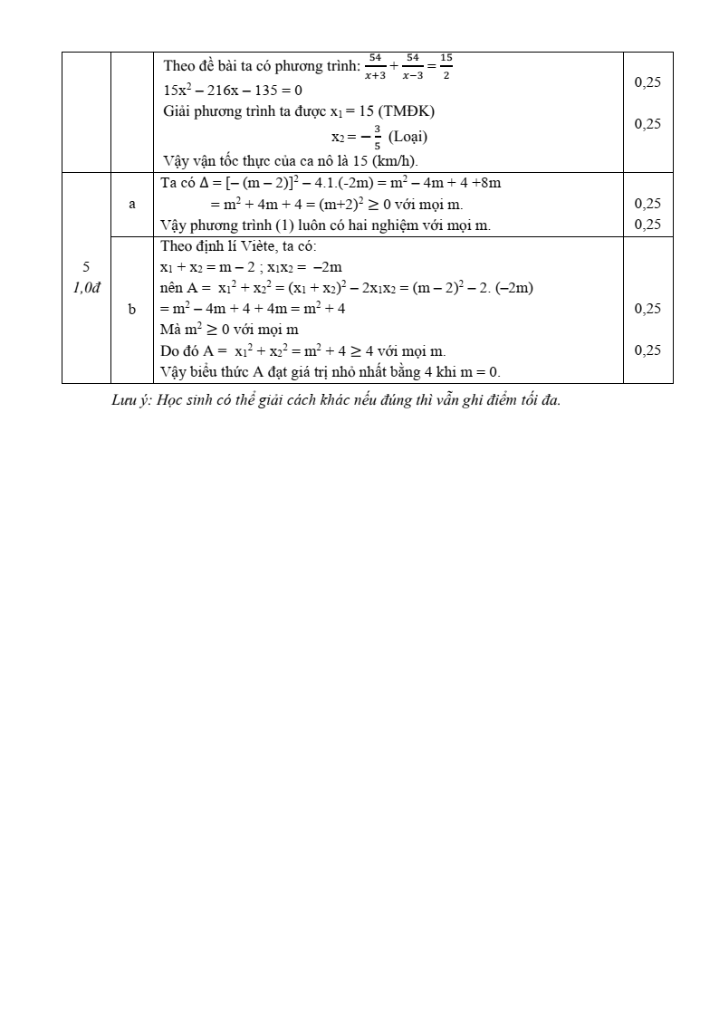 Đề thi Giữa kì 2 Toán 9 trường THCS Nguyễn Trãi (Quảng Nam) năm 2024-2025