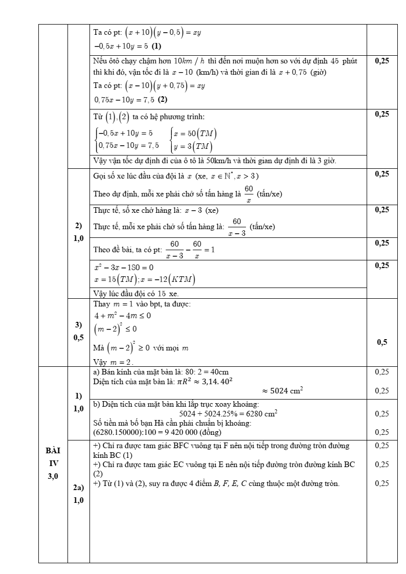Đề thi Giữa kì 2 Toán 9 trường THCS Nhật Tân (Hà Nội) năm 2024-2025