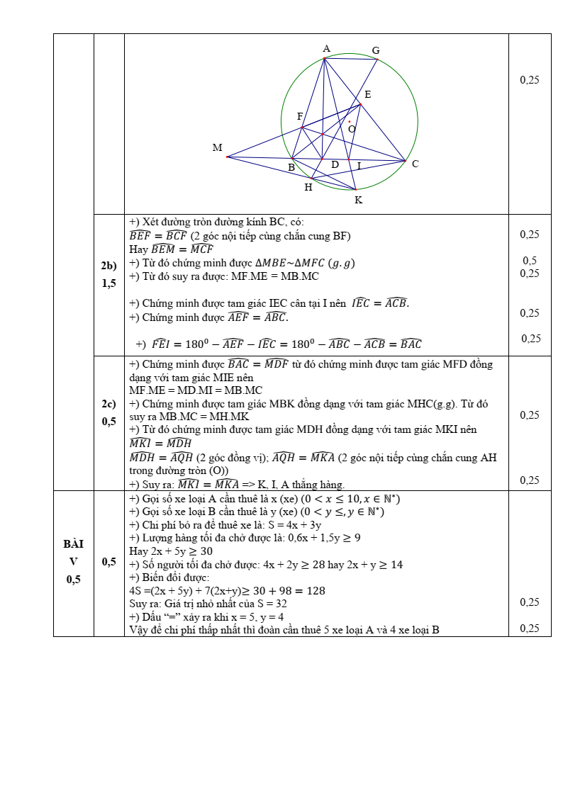 Đề thi Giữa kì 2 Toán 9 trường THCS Nhật Tân (Hà Nội) năm 2024-2025