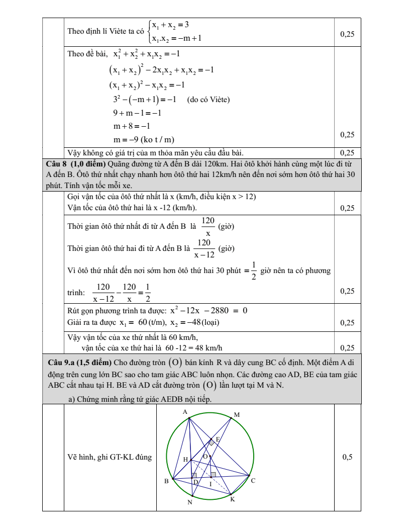 Đề thi Giữa kì 2 Toán 9 trường THCS Nội Duệ (Bắc Ninh) năm 2024-2025
