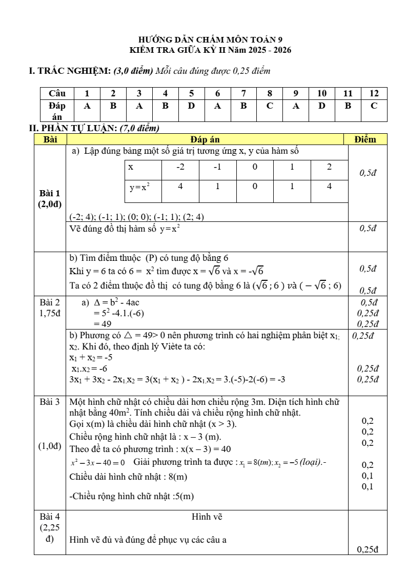 Đề thi Giữa kì 2 Toán 9 trường THCS Quế Thuận (Đà Nẵng) năm 2025-2026