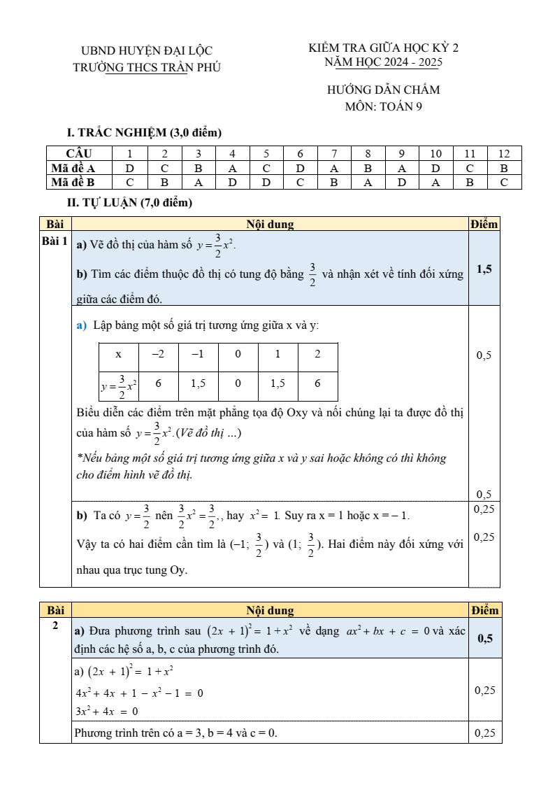 Đề thi Giữa kì 2 Toán 9 trường THCS Trần Phú (Quảng Nam) năm 2024-2025