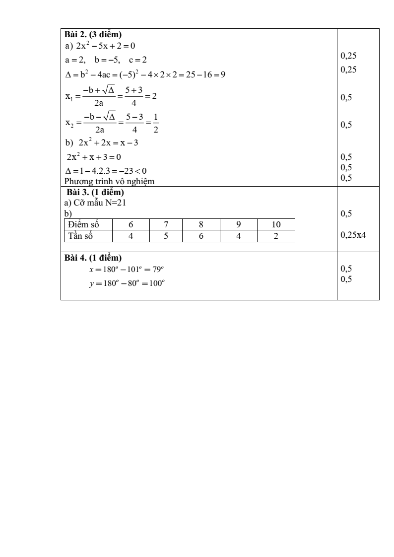 Đề thi Giữa kì 2 Toán 9 trường THCS Trường Thạnh (Tp.HCM) năm 2024-2025