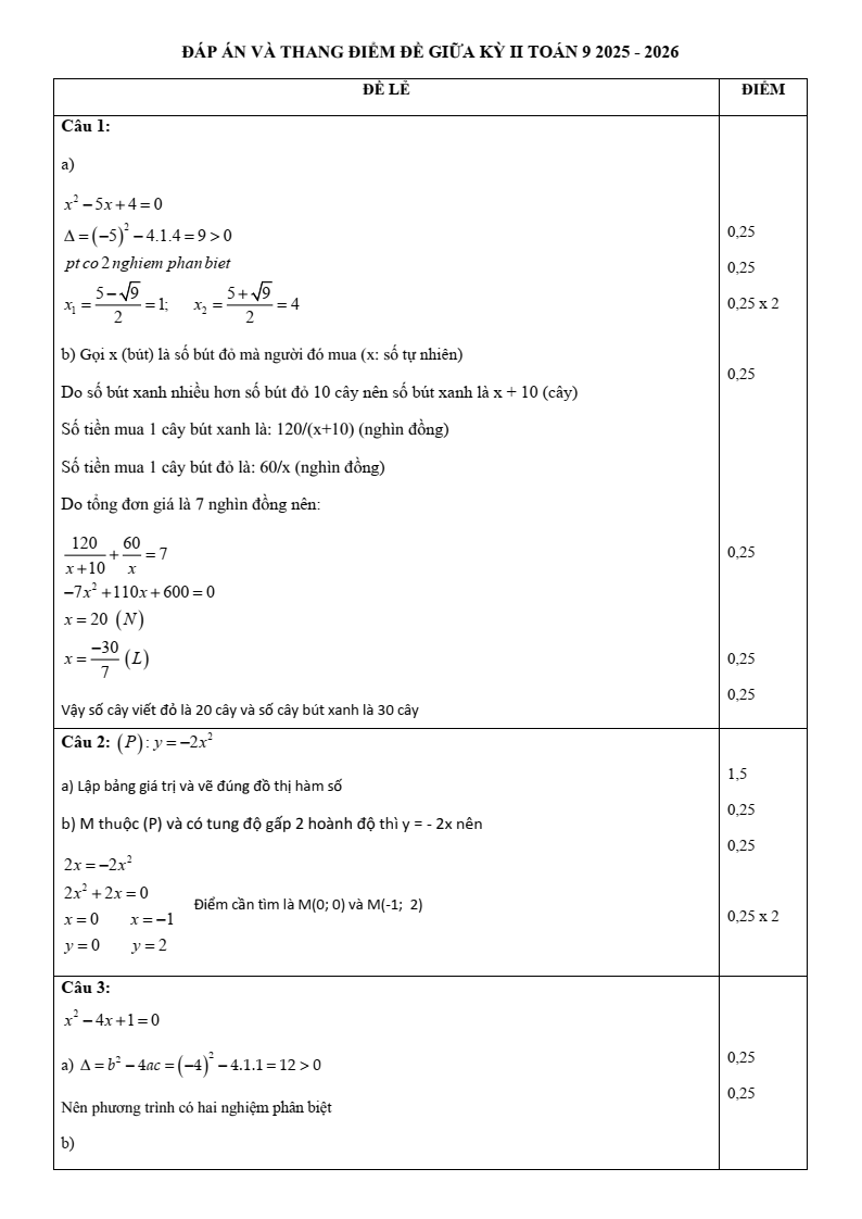 Đề thi Giữa kì 2 Toán 9 trường THPT Lương Thế Vinh (TP HCM) năm 2025-2026