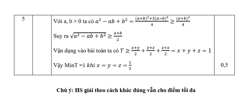 Đề thi Giữa kì 2 Toán 9 xã Đông Anh (Hà Nội) năm 2025-2026
