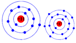 Đề thi tuyển sinh Hóa học vào lớp 10 trường Chuyên Bắc Ninh năm 2025