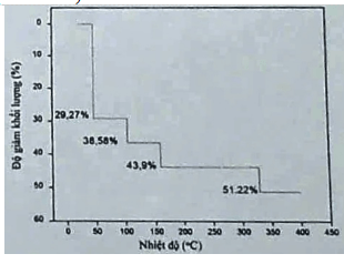 Đề thi tuyển sinh Hóa học vào lớp 10 trường Chuyên Bắc Ninh năm 2025