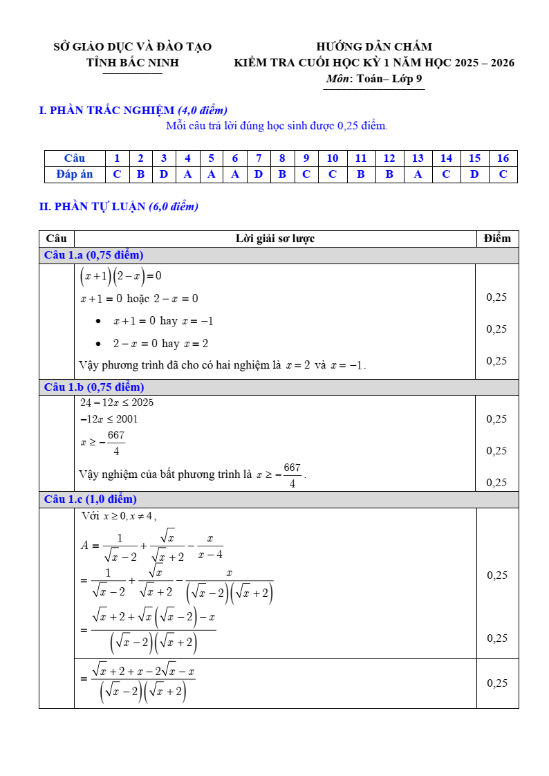 Đề thi Học kì 1 Toán 9 sở GD&ĐT Bắc Ninh năm 2025-2026
