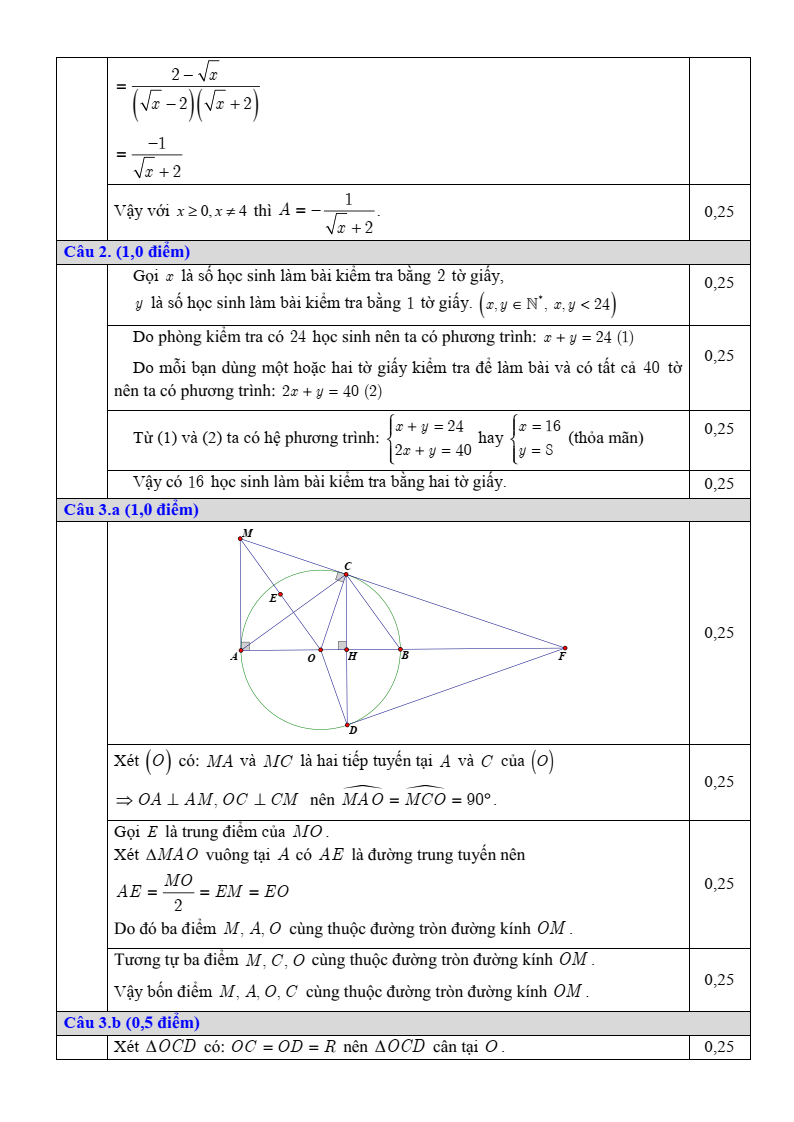 Đề thi Học kì 1 Toán 9 sở GD&ĐT Bắc Ninh năm 2025-2026