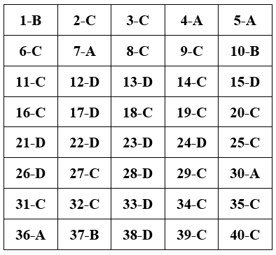 Đề thi Học kì 2 Công nghệ 9 có đáp án (Đề 1)