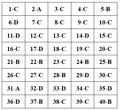 Đề thi Học kì 2 Công nghệ 9 có đáp án (Đề 2)