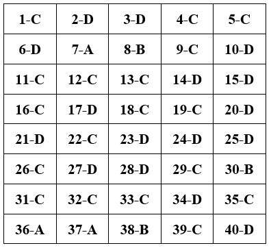 Đề thi Học kì 2 Công nghệ 9 có đáp án (Đề 4)