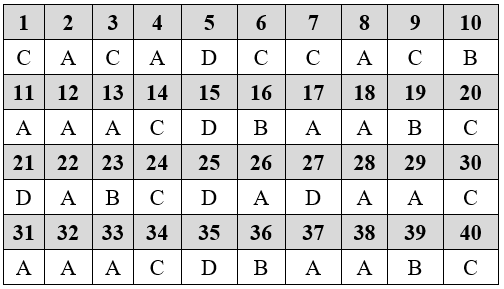 Đề thi Học kì 2 Sinh học 9 có đáp án (Trắc nghiệm - Đề 3)