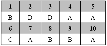 Đề thi Học kì 2 Sinh học 9 có đáp án (Trắc nghiệm - Tự luận - Đề 1)