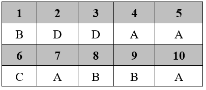 Đề thi Học kì 2 Sinh học 9 có đáp án (Trắc nghiệm - Tự luận - Đề 2)