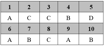 Đề thi Học kì 2 Sinh học 9 có đáp án (Trắc nghiệm - Tự luận - Đề 3)