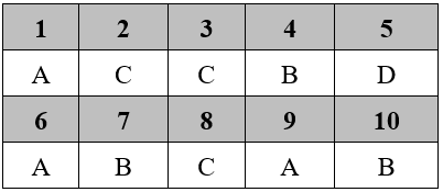 Đề thi Học kì 2 Sinh học 9 có đáp án (Trắc nghiệm - Tự luận - Đề 4)