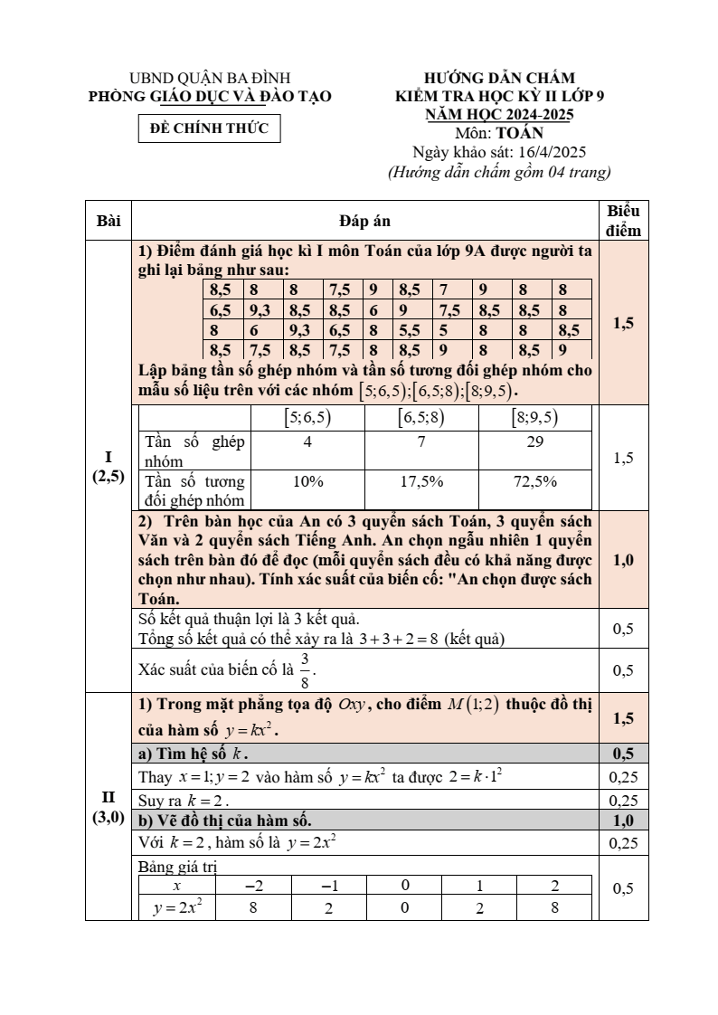 Đề thi Học kì 2 Toán 9 phòng GD&ĐT Ba Đình (Hà Nội) năm 2024-2025