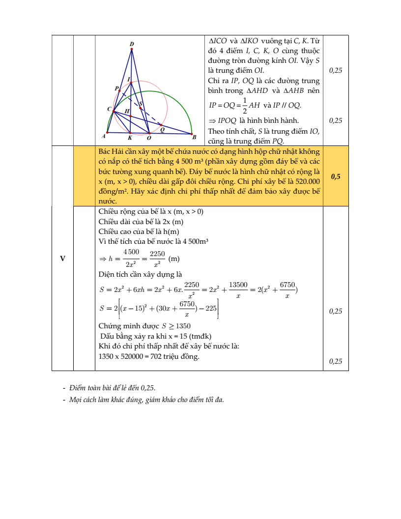 Đề thi Học kì 2 Toán 9 phòng GD&ĐT Hai Bà Trưng (Hà Nội) năm 2024-2025