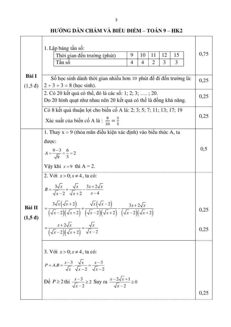 Đề thi Học kì 2 Toán 9 phòng GD&ĐT Hoài Đức (Hà Nội) năm 2024-2025