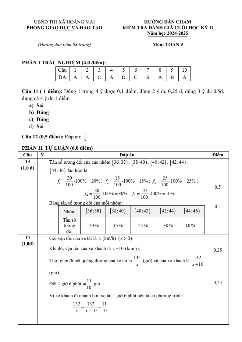Đề thi Học kì 2 Toán 9 phòng GD&ĐT Hoàng Mai (Nghệ An) năm 2024-2025