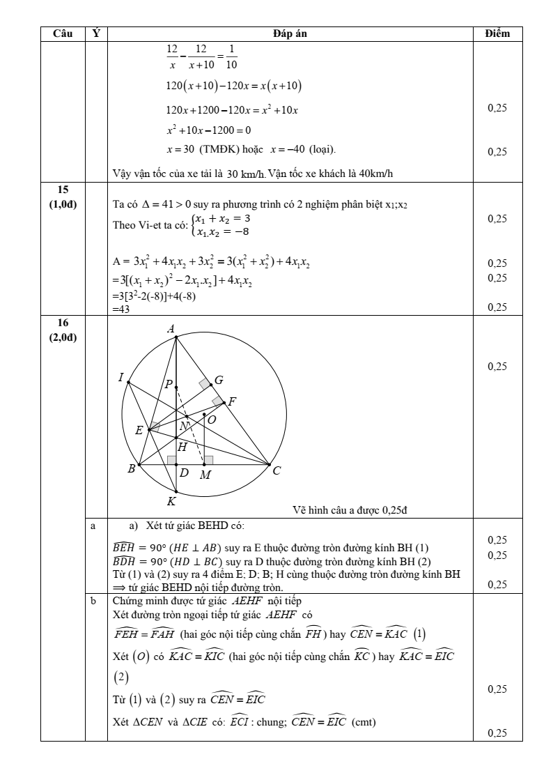 Đề thi Học kì 2 Toán 9 phòng GD&ĐT Hoàng Mai (Nghệ An) năm 2024-2025