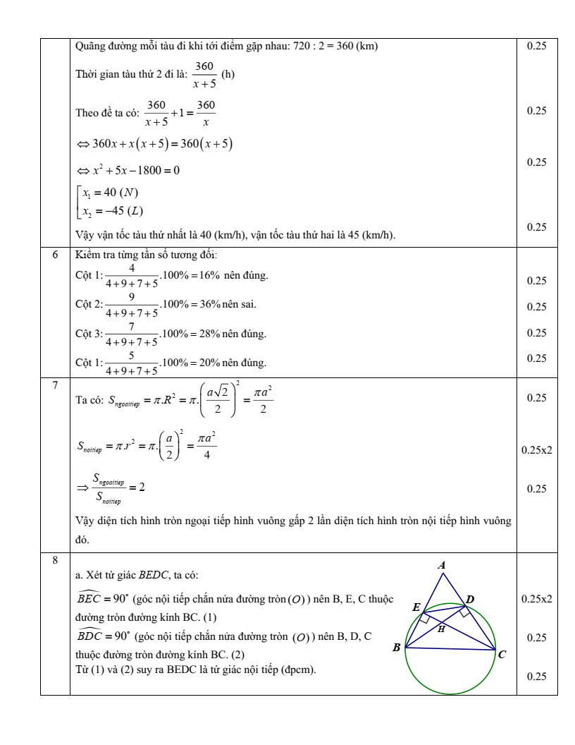 Đề thi Học kì 2 Toán 9 phòng GD&ĐT Quận 7 (Tp.HCM) năm 2024-2025