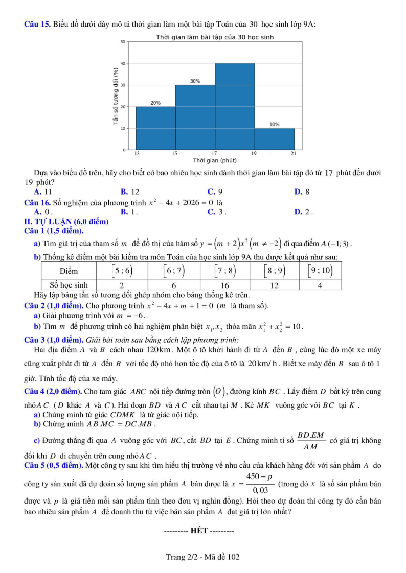 Đề thi Học kì 2 Toán 9 Sở GD&ĐT Bắc Ninh năm 2025-2026