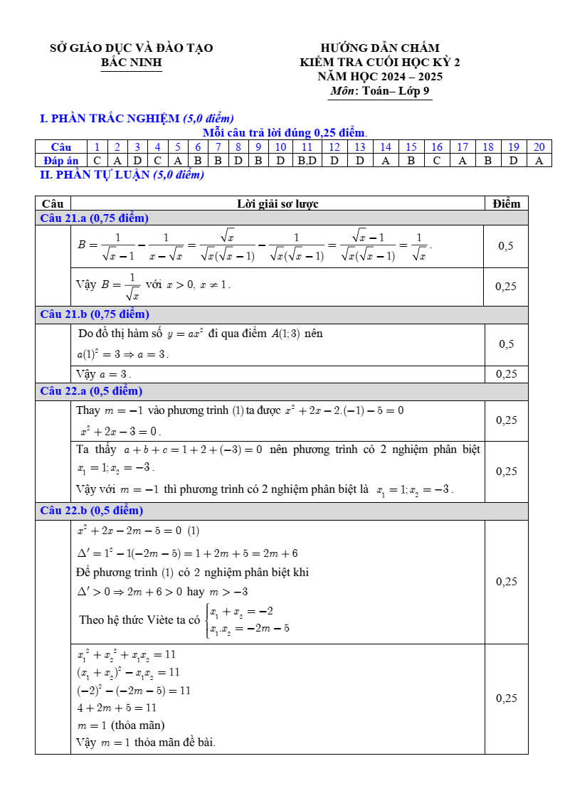 Đề thi Học kì 2 Toán 9 sở GD&ĐT Bắc Ninh năm 2024-2025