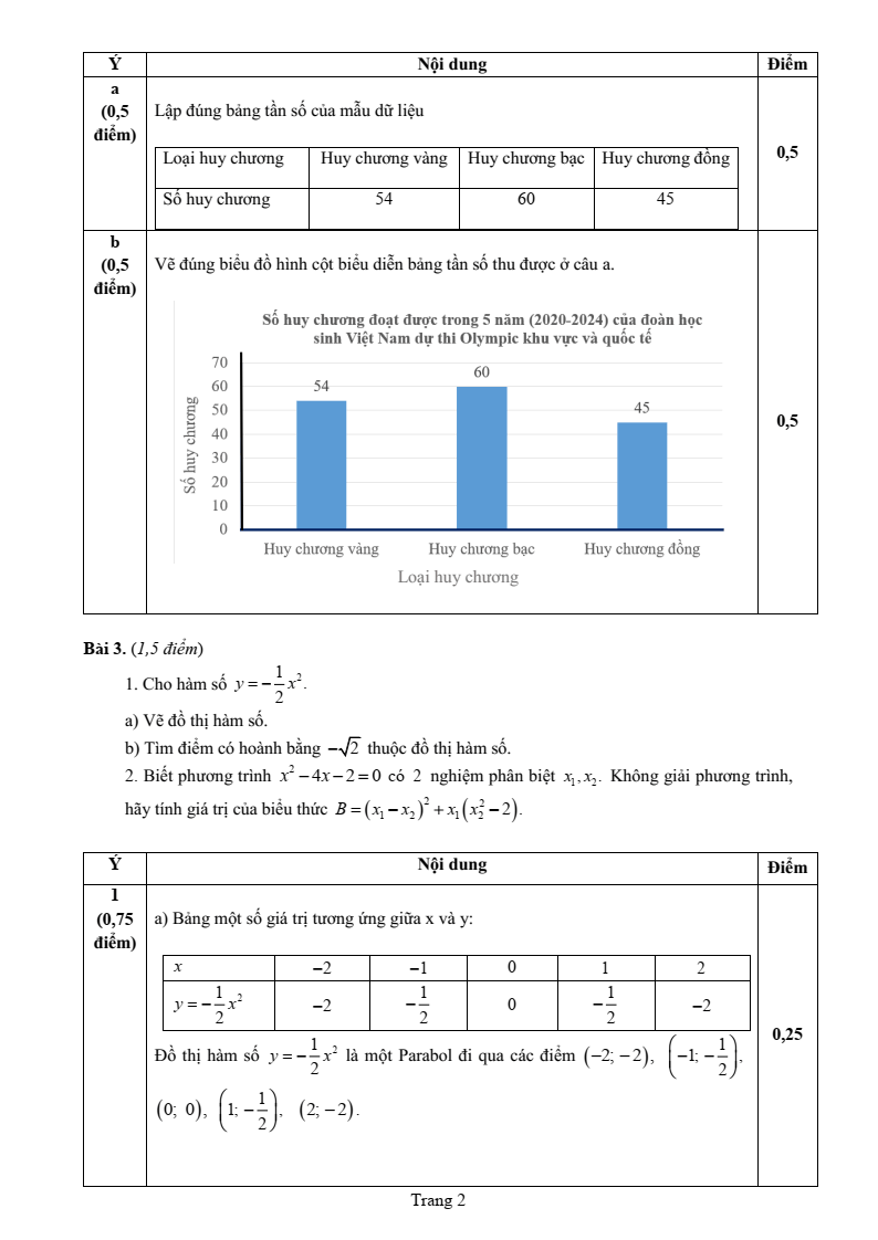 Đề thi Học kì 2 Toán 9 sở GD&ĐT Nam Định năm 2024-2025