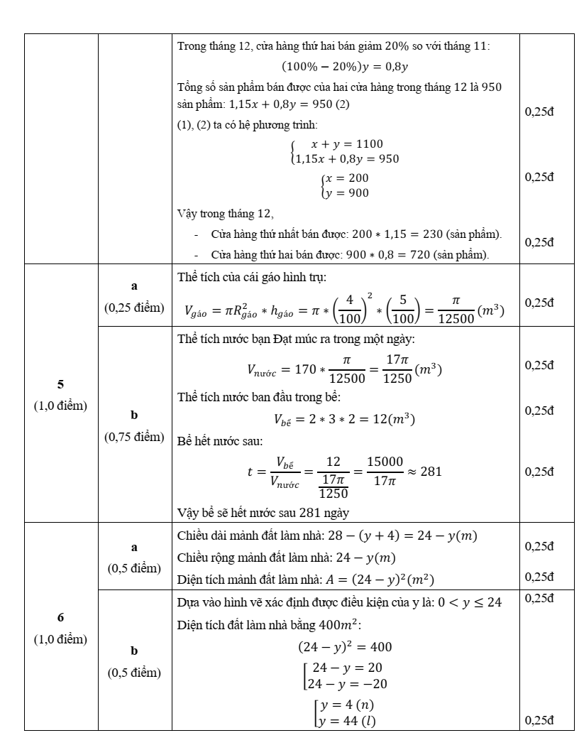 Đề thi Học kì 2 Toán 9 trường THCS Kiến Thiết (Tp.HCM) năm 2024-2025