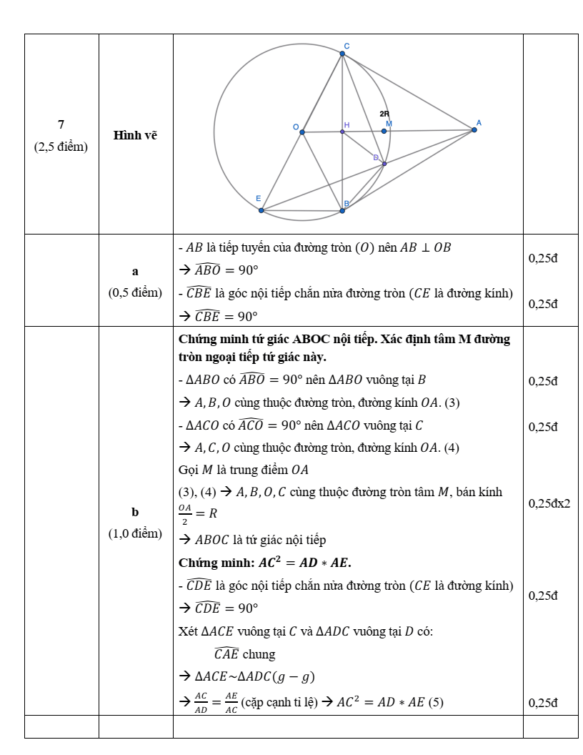 Đề thi Học kì 2 Toán 9 trường THCS Kiến Thiết (Tp.HCM) năm 2024-2025