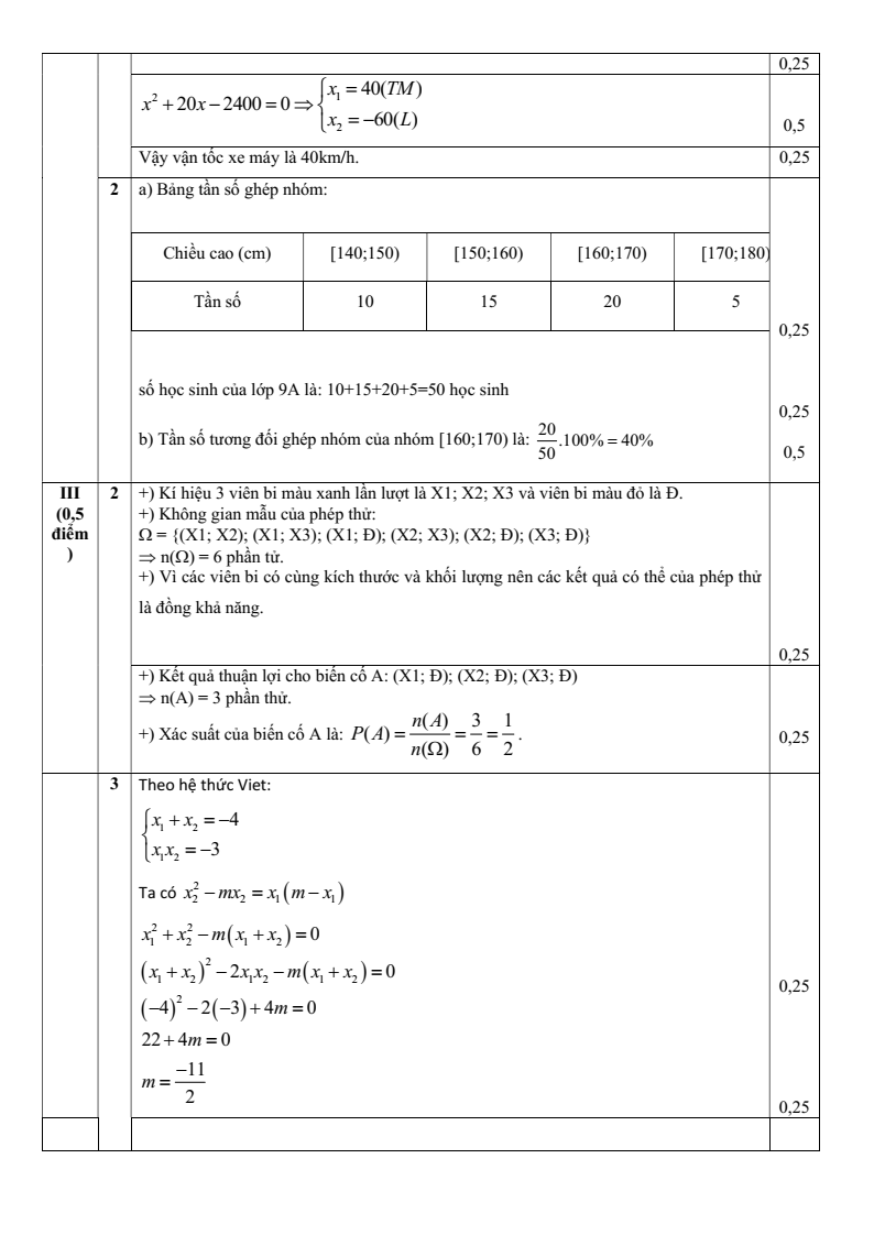 Đề thi Học kì 2 Toán 9 trường THCS Nguyễn Du (Hà Nội) năm 2025-2026