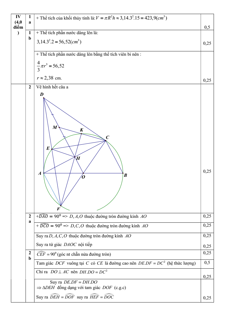 Đề thi Học kì 2 Toán 9 trường THCS Nguyễn Du (Hà Nội) năm 2025-2026