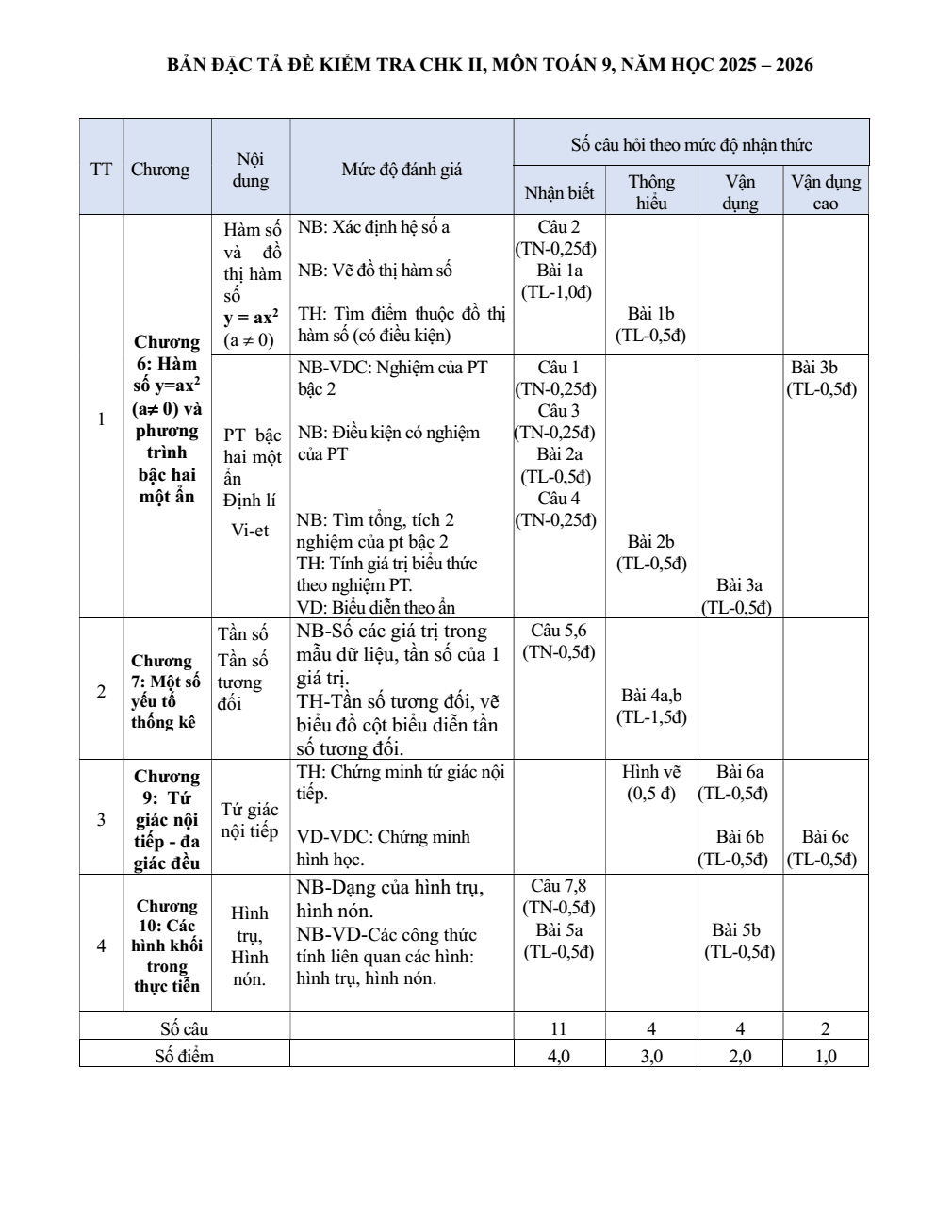 Đề thi Học kì 2 Toán 9 năm 2025-2026 trường THCS Phước Bửu (TP. HCM)