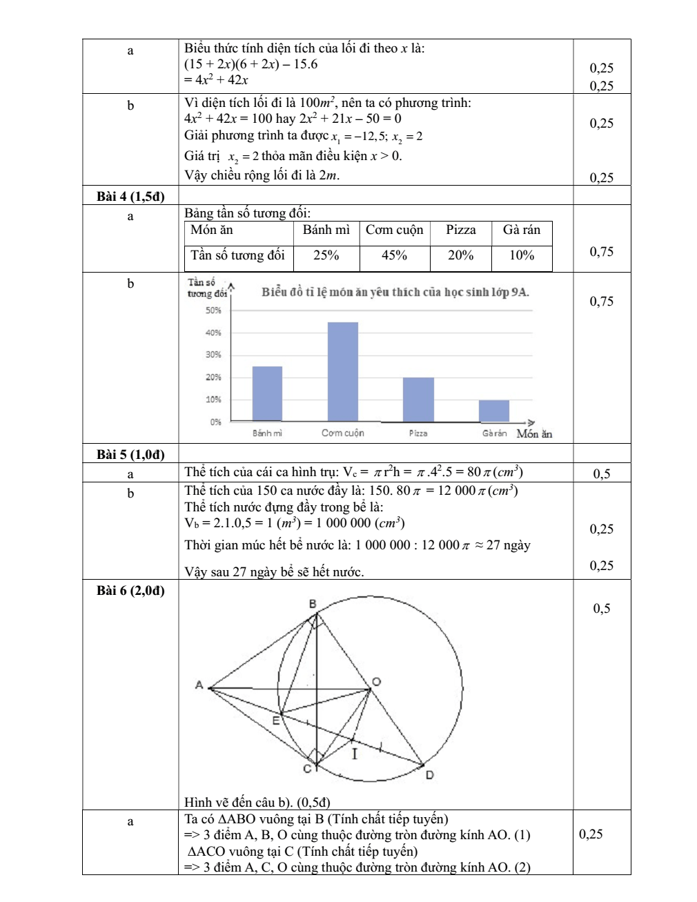 Đề thi Học kì 2 Toán 9 năm 2025-2026 trường THCS Phước Bửu (TP. HCM)