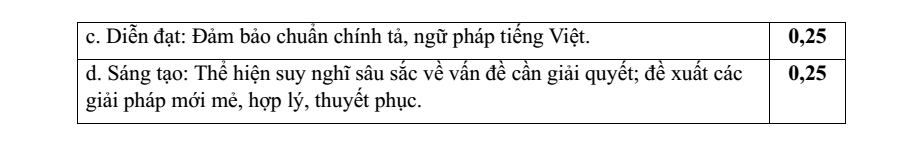 Đề thi Học kì 2 Văn 9 năm 2024-2025 trường THCS Phương Đông