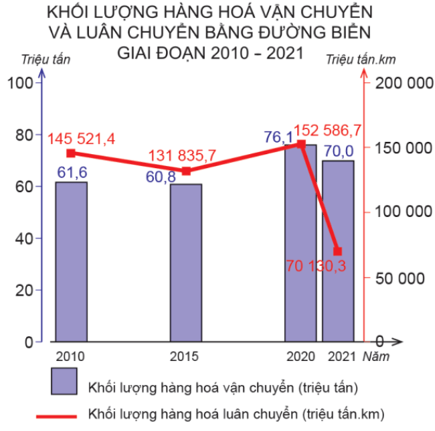 3 Đề thi Học kì 2 Lịch Sử và Địa Lí 9 Chân trời sáng tạo (có đáp án, cấu trúc mới)