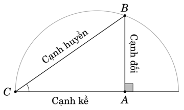 Hệ thống kiến thức Toán 9 Giữa học kì 1 năm 2024 (16 đề + ma trận)