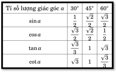 Hệ thống kiến thức Toán 9 Giữa học kì 1 năm 2024 (16 đề + ma trận)