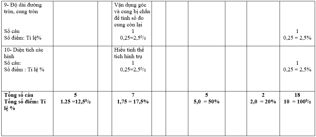 Đề thi Học kì 2 Toán 9 năm 2024 có ma trận (8 đề)