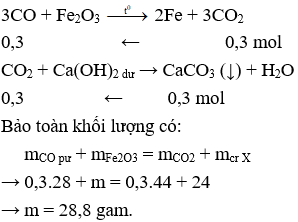 Đề thi vào lớp 10 môn Hóa học có đáp án (Trắc nghiệm - Đề 1)