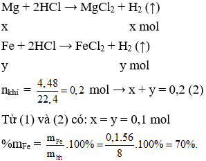 Đề thi vào lớp 10 môn Hóa học có đáp án (Trắc nghiệm - Đề 1)