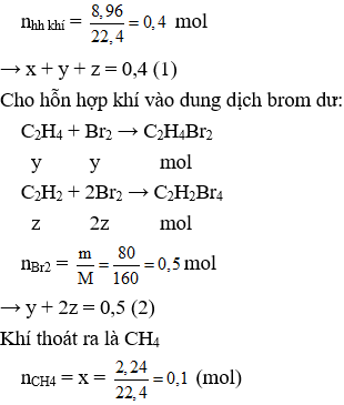 Đề thi vào lớp 10 môn Hóa học có đáp án (Tự luận - Đề 4)