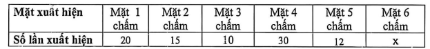 Đề khảo sát chất lượng Toán 9 Tháng 9 năm 2026-2027 trường THCS Chu Văn An (Hà Nội)