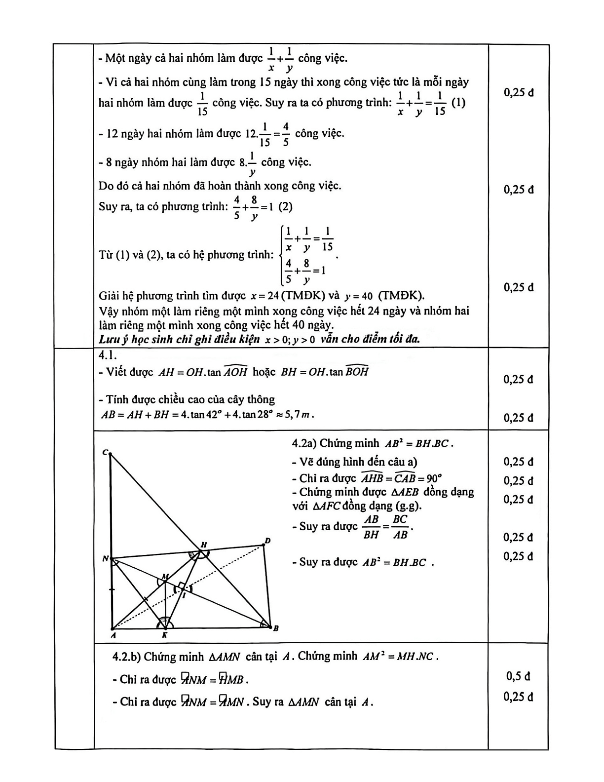 Đề khảo sát chất lượng Toán 9 năm 2026-2027 trường THCS&THPT Lương Thế Vinh (Hà Nội)
