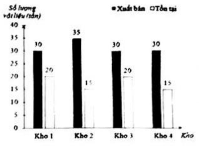 Đề khảo sát đầu năm Toán 9 năm 2025-2026 trường THCS Chu Văn An (Hà Nội)